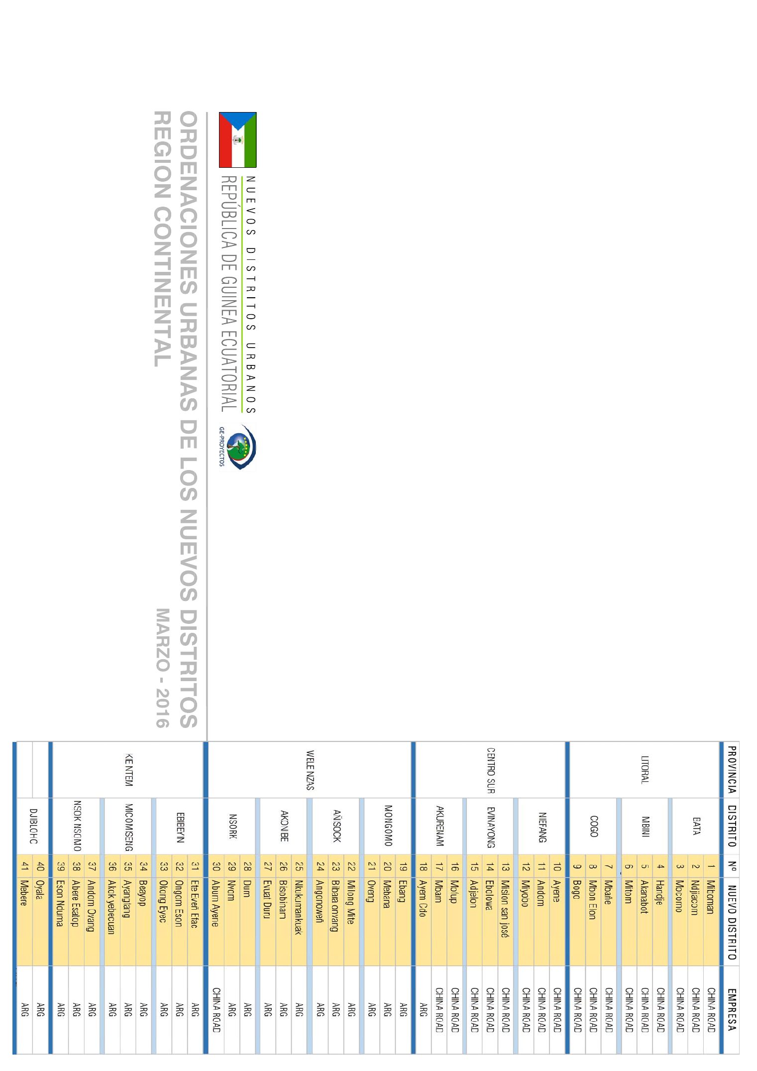 Poblados de nueva creación en Guinea Ecuatorial — imagen 24