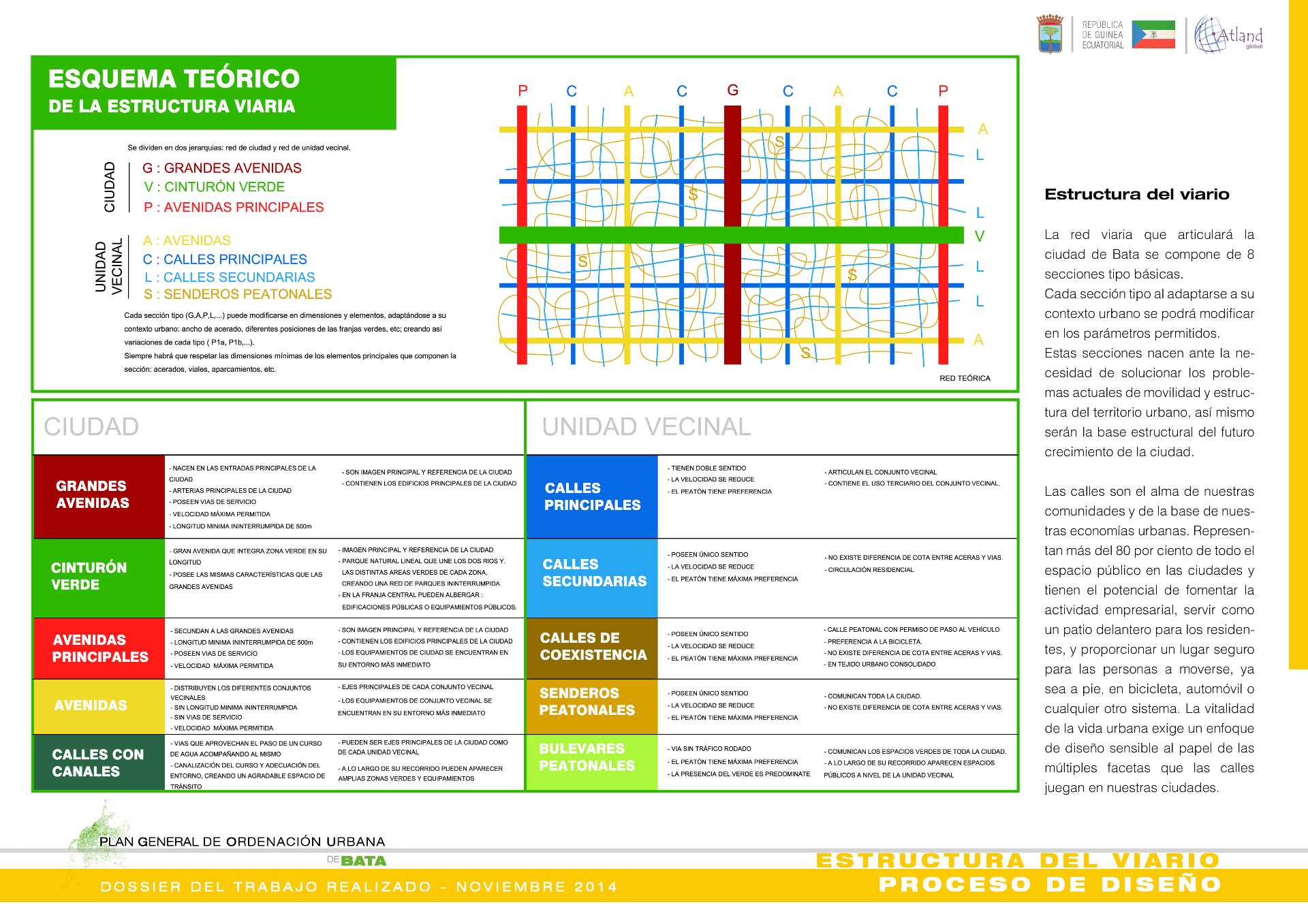 PGOU de Bata — imagen 4
